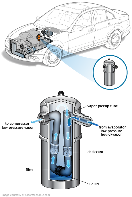 See P2841 repair manual